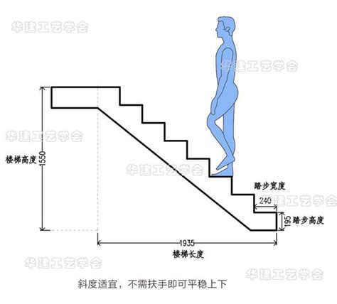 階梯標準樓梯尺寸|住宅樓梯尺寸指南：打造舒適安全的居住空間